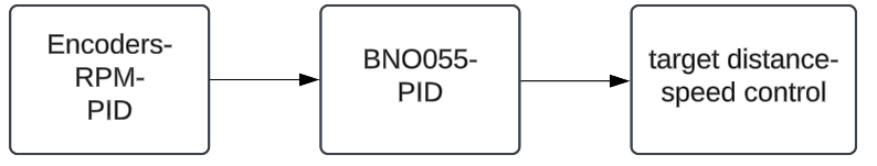 PID_Diagram