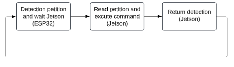 Vision_diagram