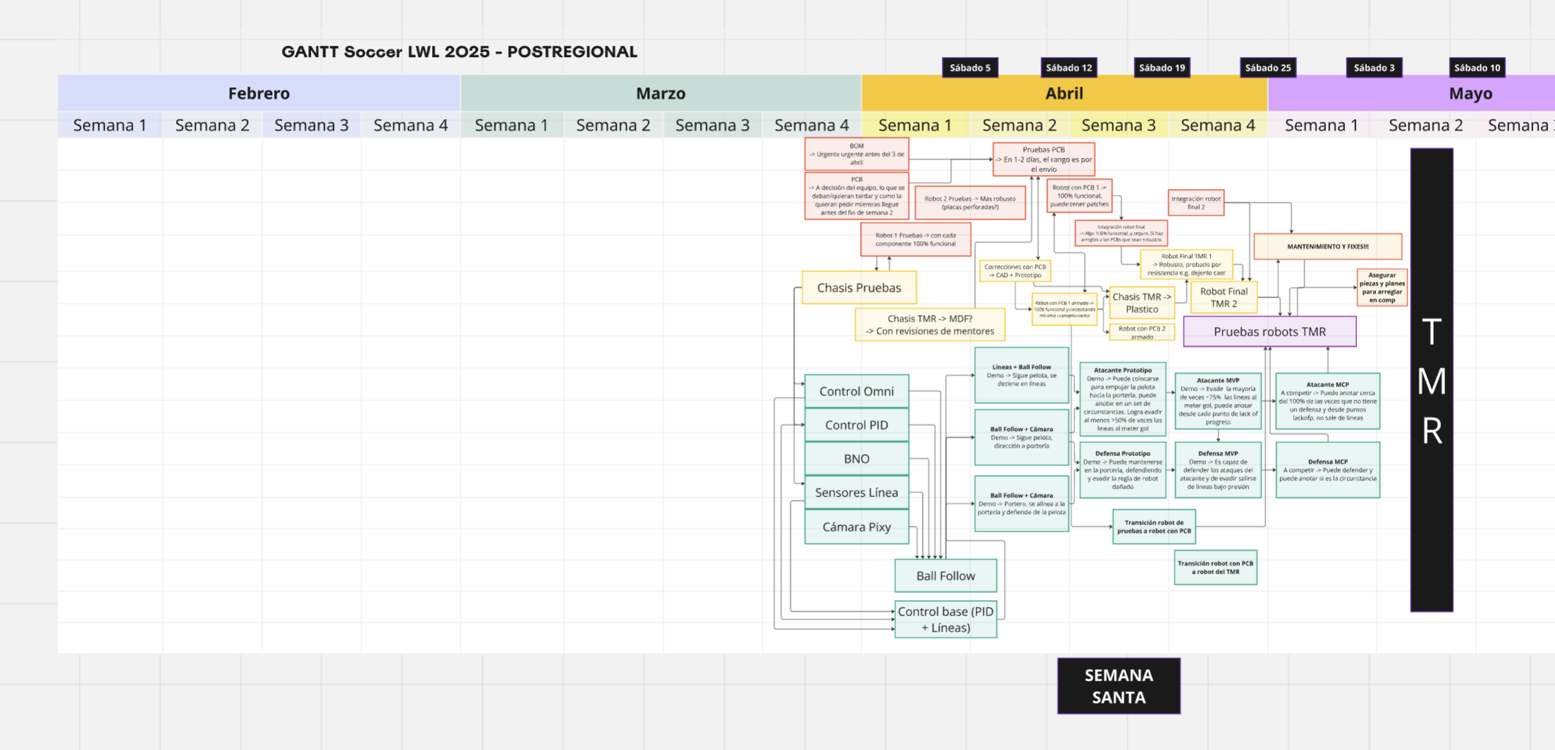 EmergencyGantt